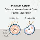 NatureLab - Moist Diane Perfect Beauty Extra Shampoo Moist & Shine (sampon) (450ml)