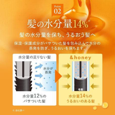 &HONEY – Deep Moist Shampoo 1.0 (sampon) (440ml)