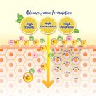 MELANO CC - Vitamin C Premium Essence 20ml