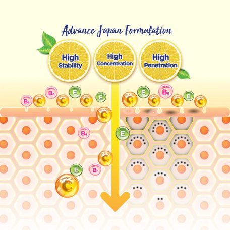 MELANO CC - Vitamin C Premium Essence 20ml