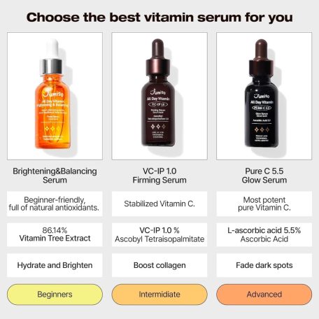 JUMISO - All Day Vitamin Brightening & Balancing Facial Serum 30ml
