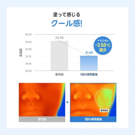 TIRTIR - Mask Fit Cool Blue Sun Cushion alapozó SPF50+ PA++++ 18g
